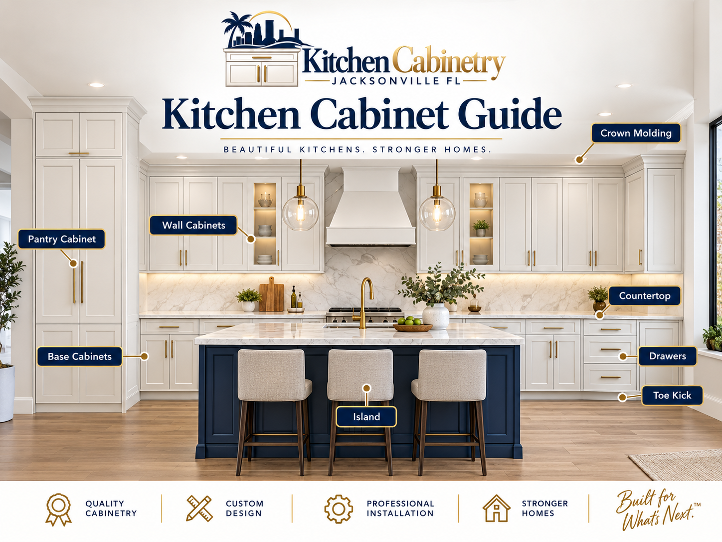 Kitchen cabinet guide labeling wall cabinets, base cabinets, pantry cabinet, drawers, island, countertop, crown molding, and toe kick